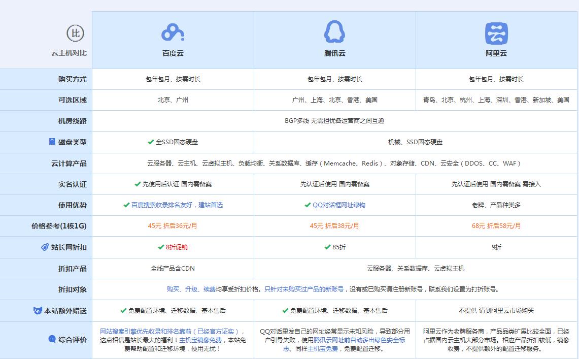 万泉镇云主机代理对比.jpg